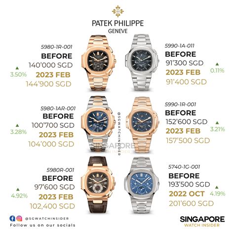 ankauf patek philippe|Patek Philippe price.